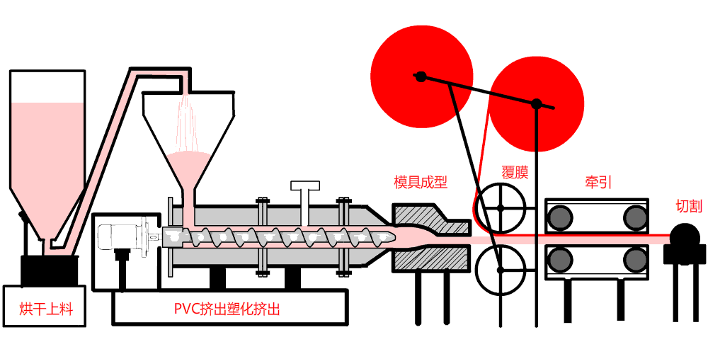 ASA膜在PVC材料上的應(yīng)用